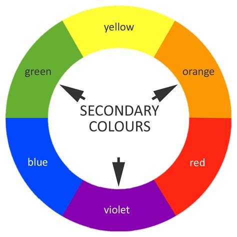 EXPLAINED: Yellow, Orange, Red. All The Colours Of .